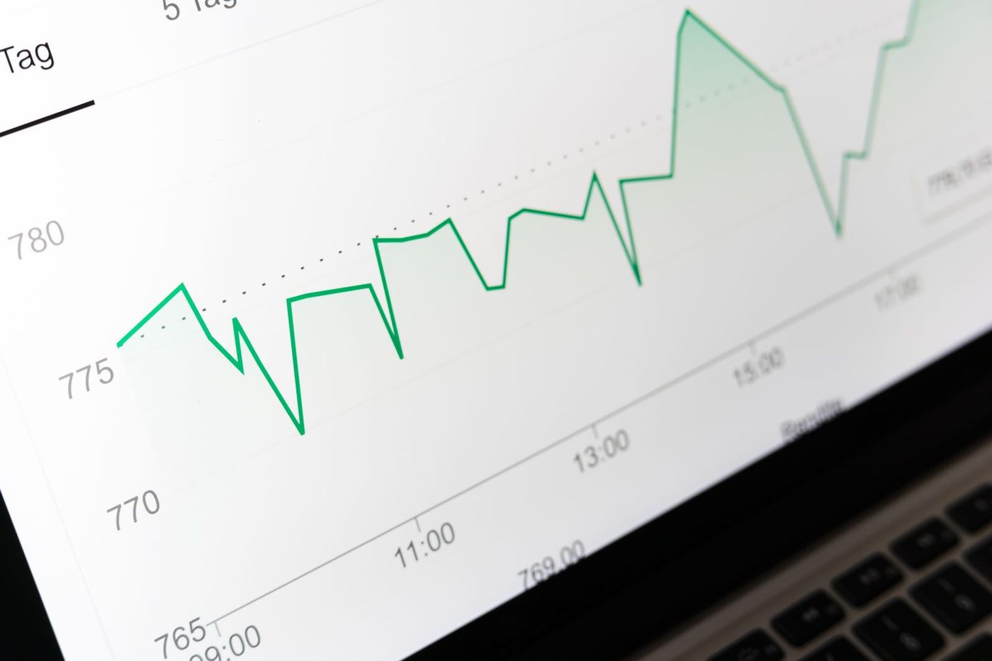 Line chart on a screen showing a price moving up and down over time